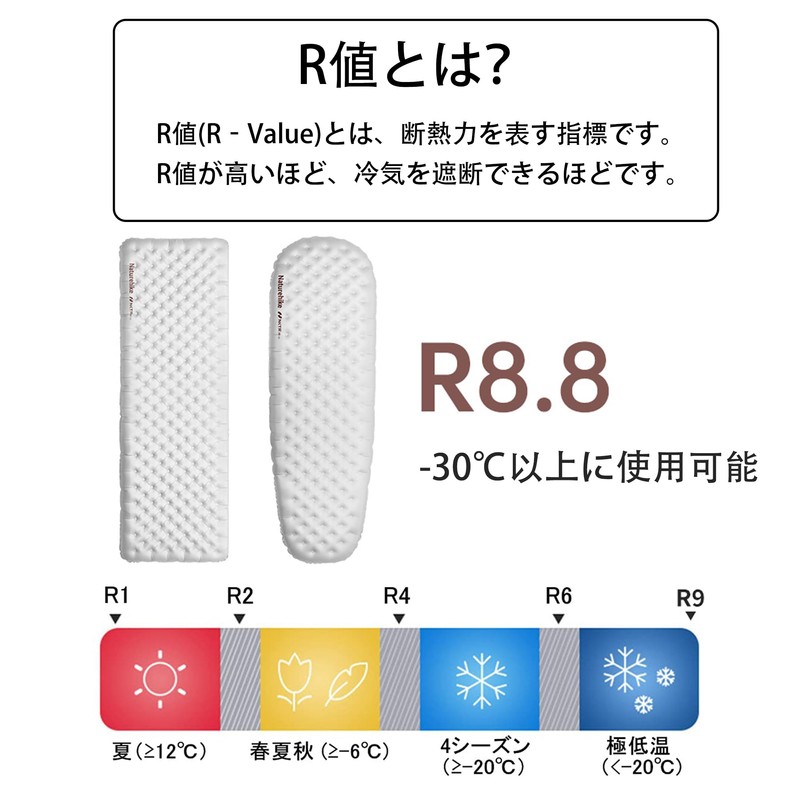 Naturehike [Thickness 4.7 inches (12 cm), High R Value 8.8