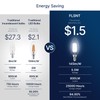 FLSNT 100W Equivalent Candelabra LED Bulbs 5000K Daylight, Dimmable LED