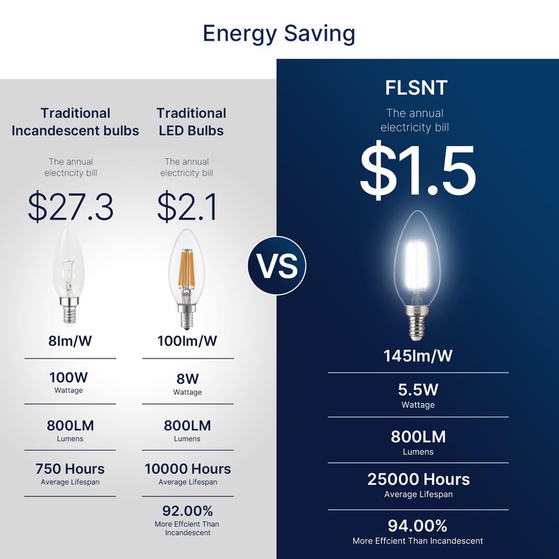 FLSNT 100W Equivalent Candelabra LED Bulbs 5000K Daylight, Dimmable LED