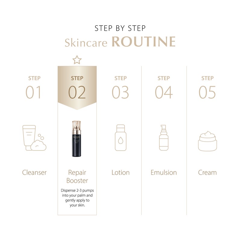 Kose Infinity The Moisture Concentrate Repair Serum