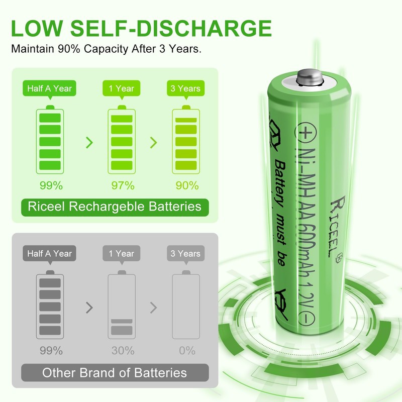 RICEEL Rechargeable AA Batteries for Solar Lights 600mAh Double AA