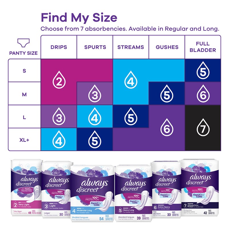Always Discreet Incontinence Pads for Women and Postpartum Pads, Extra