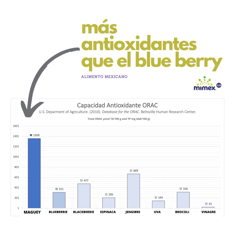 Mimex 3 Botellas, Envío Gratis, Somos Fabricantes