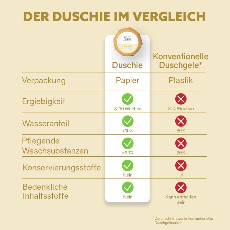 puremetics Duschie 'Various Varieties' | Firm, Nourishing Hydra Shower Gel