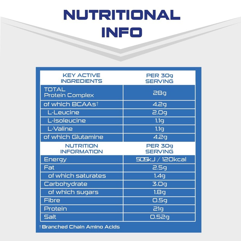 SCI-MX Total Protein - Concentrate & Isolate Protein Powder -