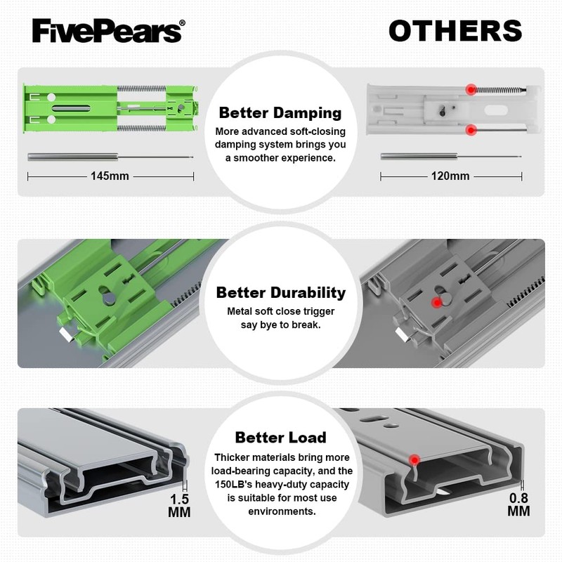 FivePears 2 Pairs 22 Inch Heavy Duty Soft Close Drawer