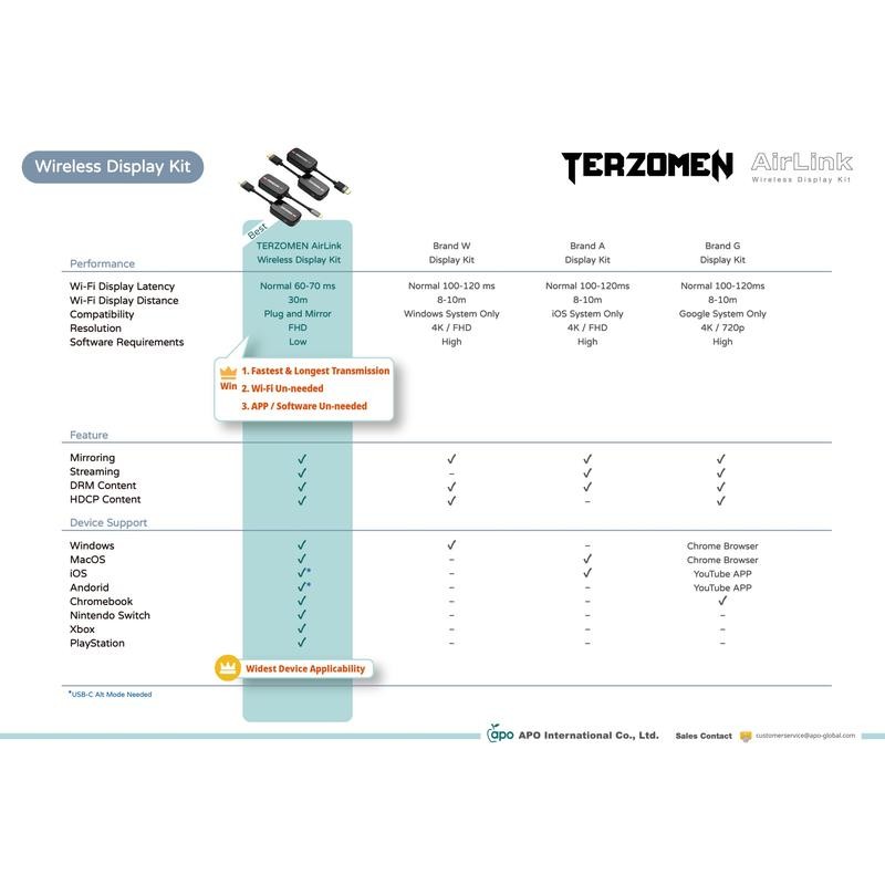 Jaspertronics™ Wireless HDMI Transmitter and Receiver, Extender for Streaming Video