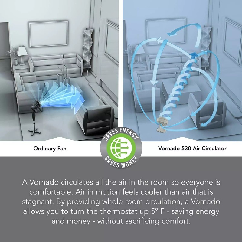 Vornado 530 Compact Whole Room Air Circulator Linen