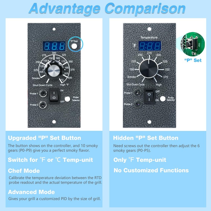 Digital Thermostat Controller for Traeger Wood Pellet Grill Control Panel