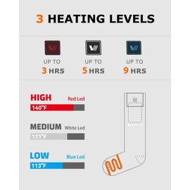 Venustas Heated Socks for Men Women, Rechargeable Heated Socks For Hunting Ski and Feet Warm