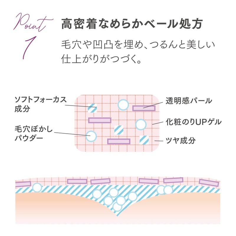 BLEND BERRY Smooth Control Base KOSE