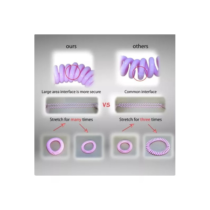 Frokito Pulsera Antimosquitos Con Aceites 100% Naturales Pqt 15 Pzas