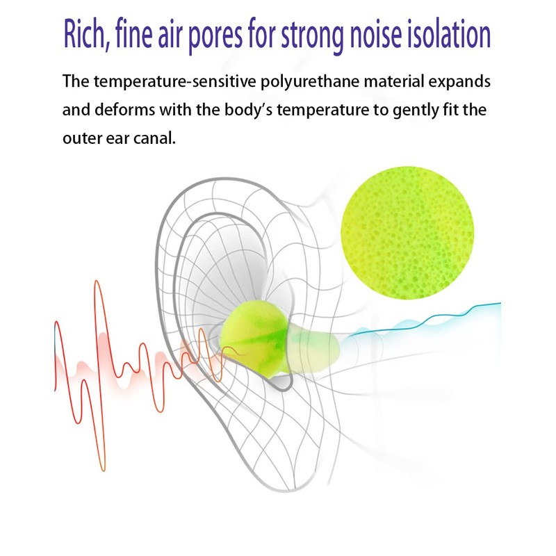 Ear Plugs for Sleep, Noise Cancelling, 38 dB Sound Insulation,