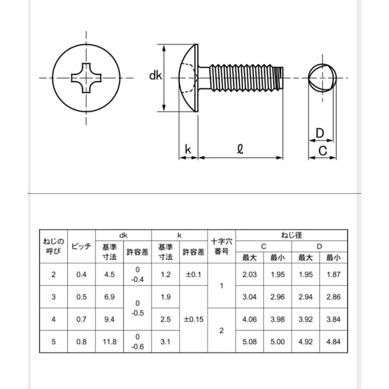 [M4x20] Tap Type Screws, S Type, Truss Head, Trivalent Black