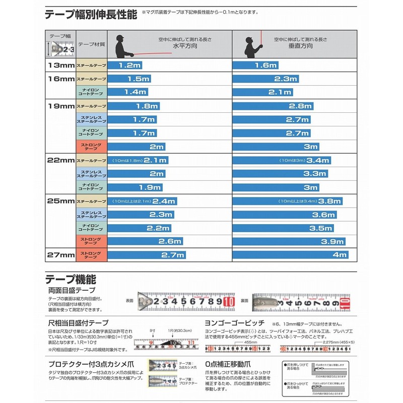 タジマ(Tajima) コンベックス 5.5m×25mm Zロック25 ZL2555CB