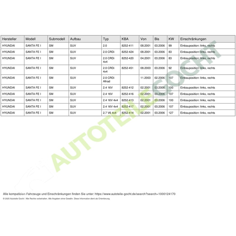 Dapa GmbH & Co. KG 195879059 Fog Lamp Lh
