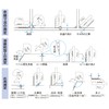 SK Welding Gauge WG – /1(m)