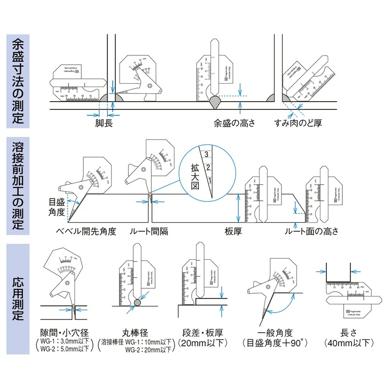 SK Welding Gauge WG – /1(m)