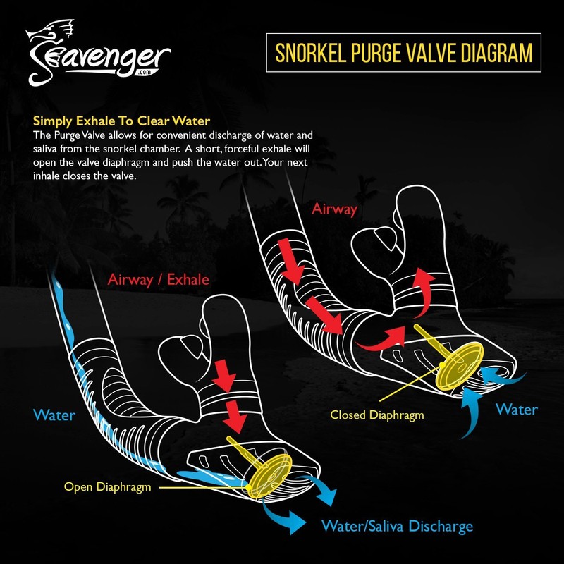 Seavenger Aviator Mask and Snorkel | Snorkeling Set with Dry