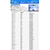 GFCFILM 16 Inch 16:10 Blue Light Cutting Film Computer Protective