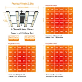 Grow Light FARMLITE LED Grow Lights for Indoor Plants Full Spectrum Growing Light Plant Hanging Growing Lamps Seedling Daisy Chain Dimmable Board 4x4ft Coverage