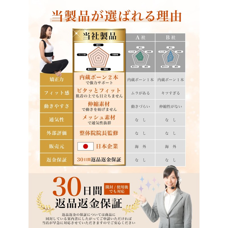 【有名ロックバランスアーチスト推薦】姿勢サポーター 姿勢ベルト 男女兼用 背筋 猫背サポーター スタイルサポーター Diddley (M)