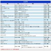 ATOTO Suzuki Connection Harness Steering A6 PF KL 20P 20P