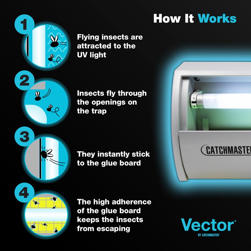 Catchmaster Pro Series Flying Insect Light Trap Replacement Board 5-PK,