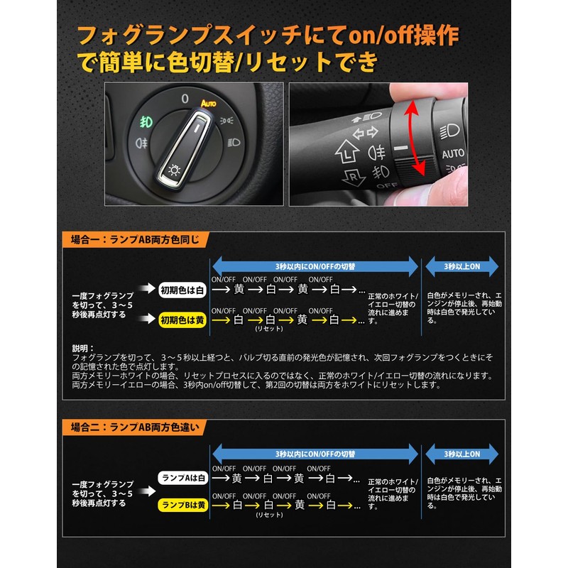 BORDAN L1B LED Fog Lamp, New Model Toyota Genuine Replacement,