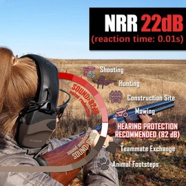 ZOHAN EM054 Shooting Ear Protection, Active Electronic Shooting Hearing Protection, NRR 22dB Gun Range Headphones, Noise Cancelling Ear Muff