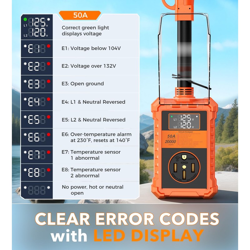 Toujreo RV Surge Protector 50 Amp - 20000J RV Accessories