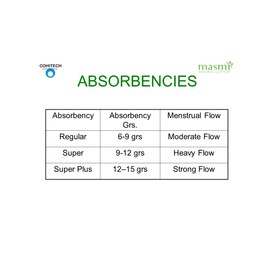 Masmi Regular Applicator Tampons Organic Cotton, Plastic-Free, 100% Biodegradable, Fragrance-Free, Hypoallergenic, Chlorine and Dioxin Free (Triple Pack)