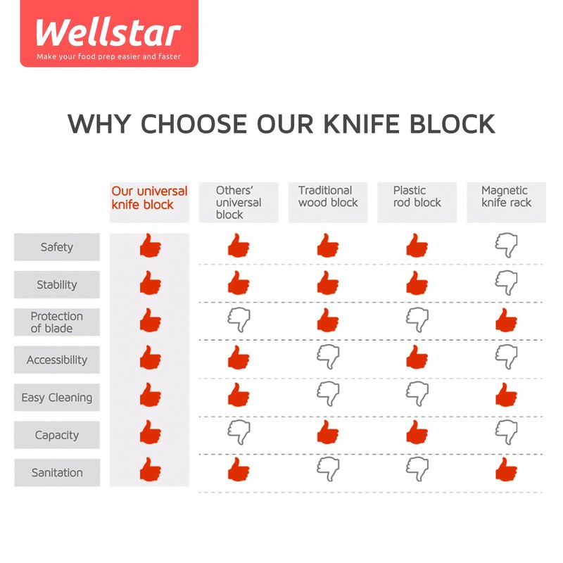 Universal Knife Block Holder for Kitchen, WELLSTAR Knife Stand without