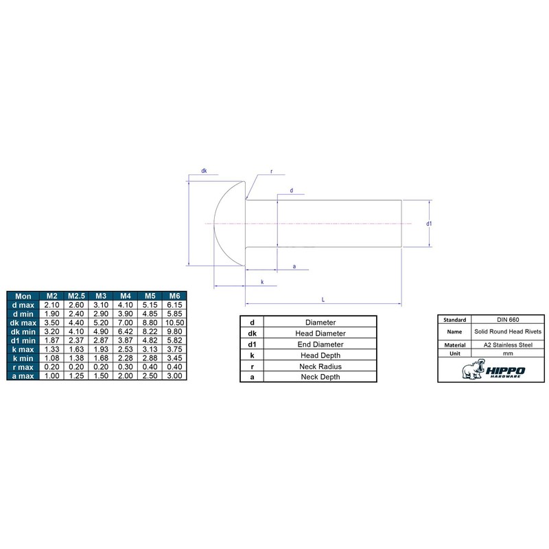 Hippo Hardware M5 (5mm X 40mm) Solid Rivets Round Dome
