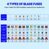460PCs Car Fuses Assortment Kit, 62 Micro2 Fuse ATR/APT &114