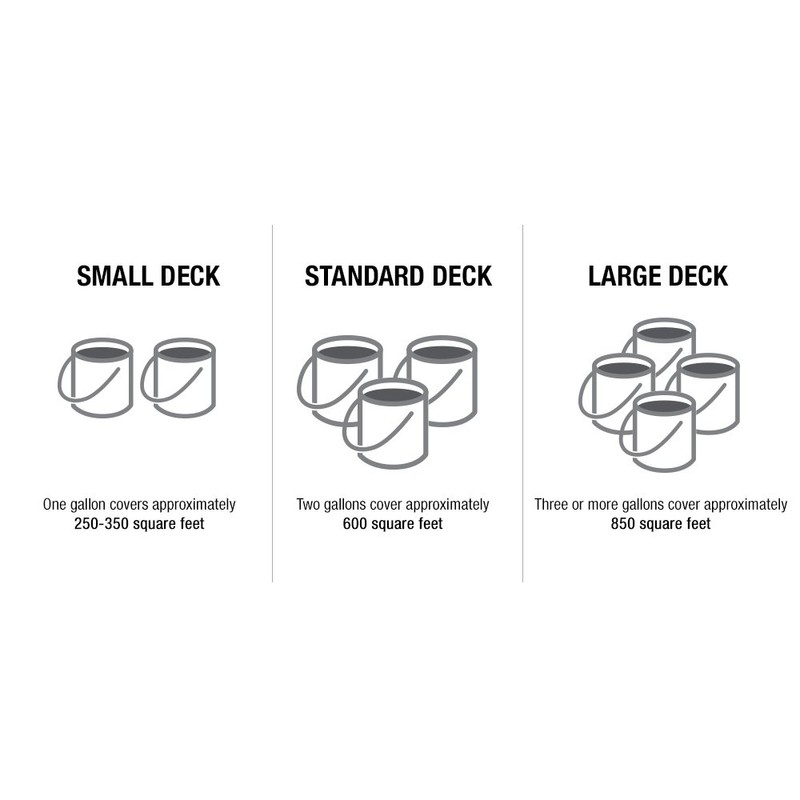 Olympic Stain Maximum Deck Stain, Clear, 1-Gallon