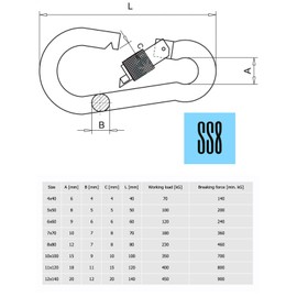 SS8® Carabiner 12x140mmmm (2 pcs) Locking Clip Hook Steel Heavy Duty Clips Lock Screw