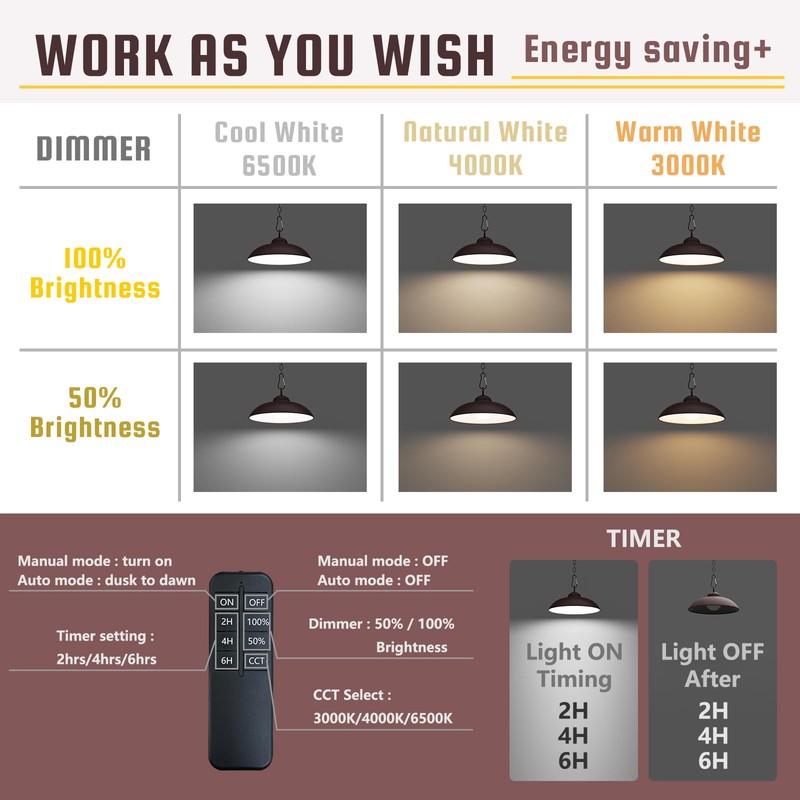 ONLSITY Solar Pendant Lights, Outdoor Indoor 300 Lumen Solar LED