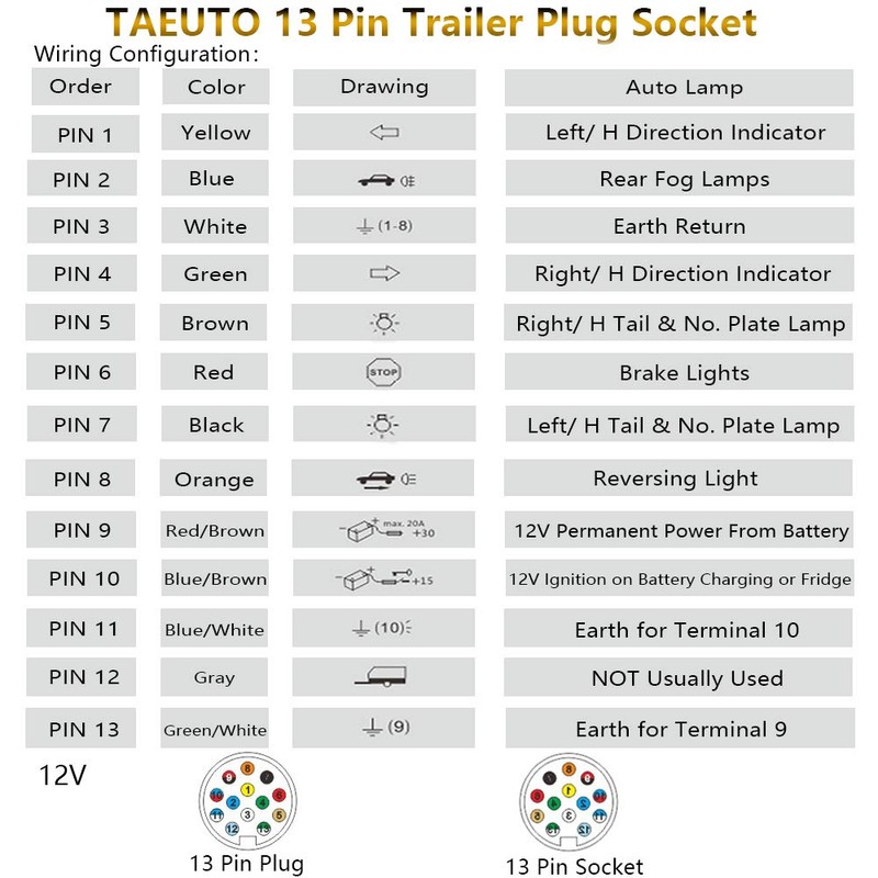 TAEUYYM Trailer Plug 13 Pin and Socket 13 Pin, 12