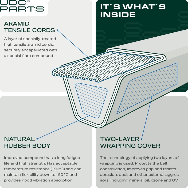 UDC Parts Mower Kit/Belt 140218 + Pulley 532194326 + Pulley