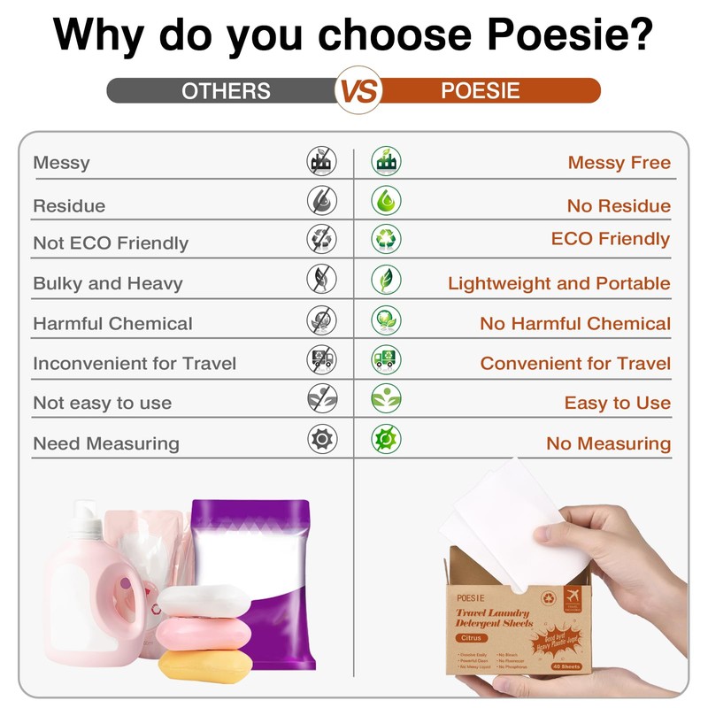 Poesie Citrus Travel Laundry Detergent Sheets 40 Sheet Plastic Free
