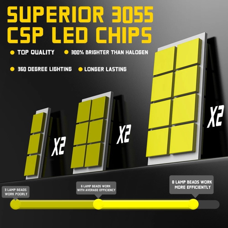 AUIMSOCO H11 LED Headlight Bulb Conversion Kit High Low Beam