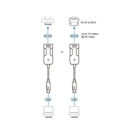ATEN UC232BF USB to RJ-45 (RS-232) 4FT Console Serial Adapter FTDI Powered