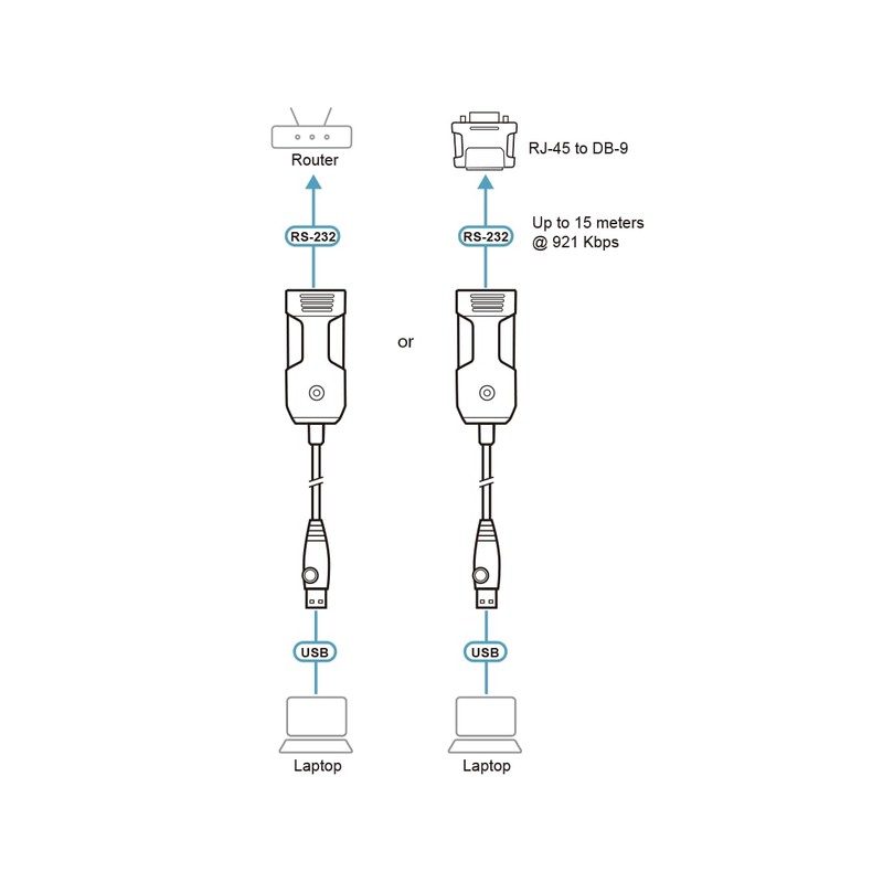 ATEN UC232BF USB to RJ-45 (RS-232) 4FT Console Serial Adapter