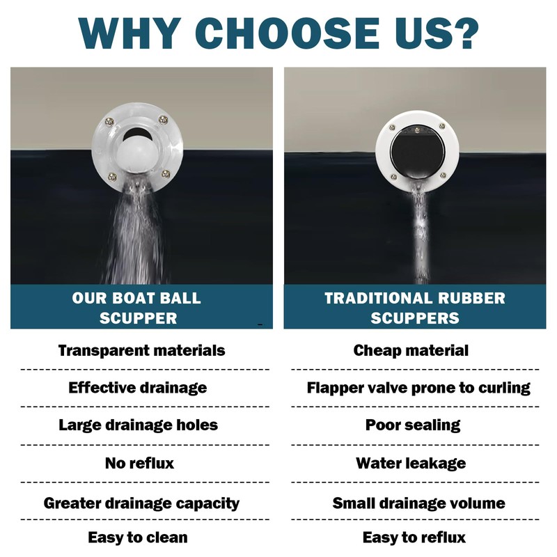 Boat Self Bailing Ball Scupper Valve, Positive Sealing Ball Drain