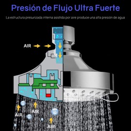 Cabeza de Ducha de lluvia, Fotgear Redonda 4 Pulgadas de 5 Funciones Cromo Pulido Cabezal de regadera para Baja y Alta Presión Alcachofa Ducha de Baño Fija para Baño Hotel SPA