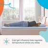 LINENSPA Memory Foam Mattress Topper - 2 Inch Gel Infused