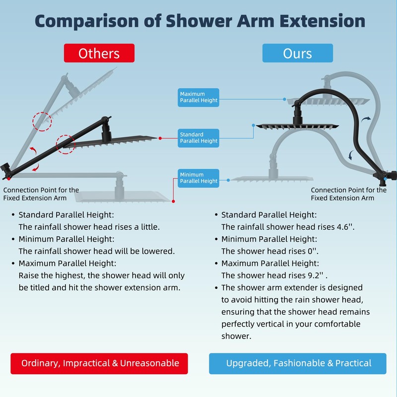 Hibbent All Metal CUPC Certified Shower Head, 8'' High Pressure