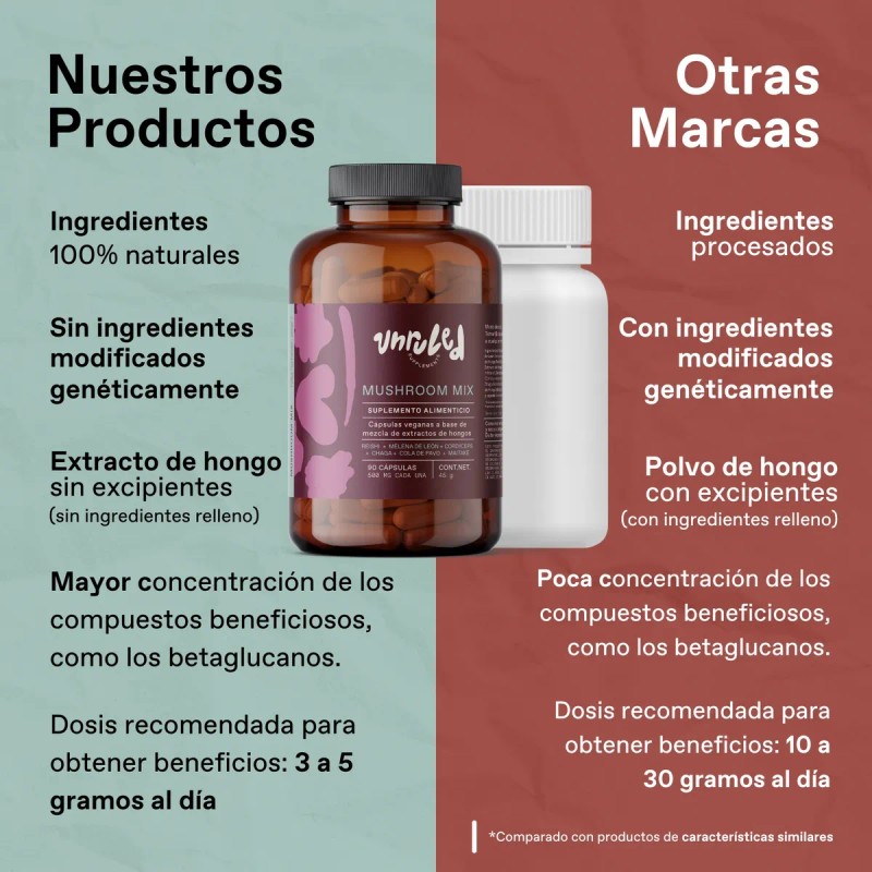 Mushroom Mix Natural Mezcla De Hongos Adaptógenos 90 Caps.