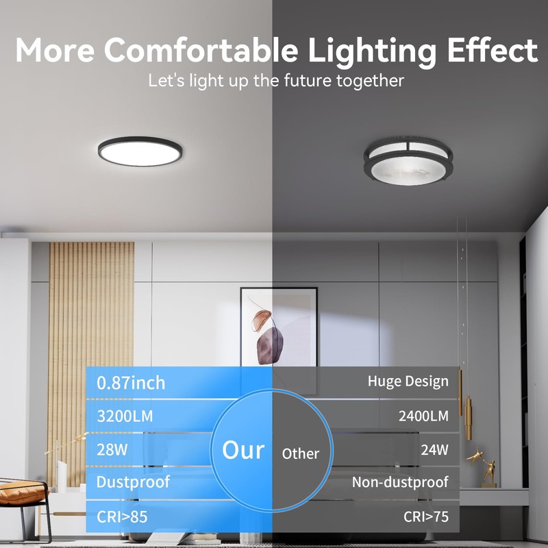 WKONCLDY Two Pack 3200lm LED Flush Mount Ceiling Light, Super